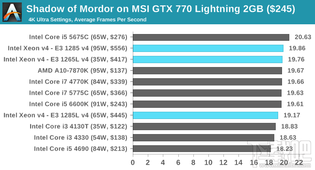 Xeon E3-1200 v4深入评测：缓存发威 再创神话