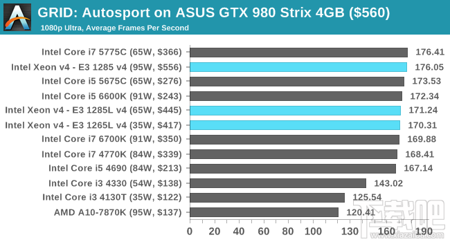 Xeon E3-1200 v4深入评测：缓存发威 再创神话