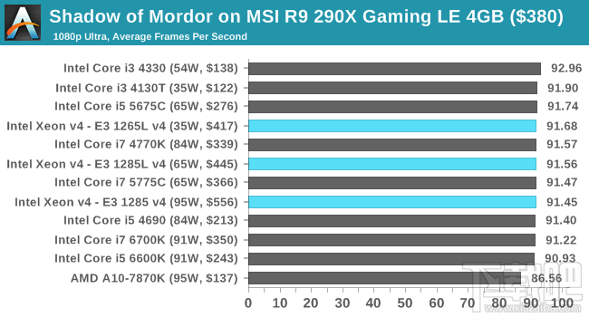 Xeon E3-1200 v4深入评测：缓存发威 再创神话