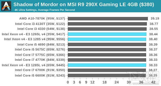 Xeon E3-1200 v4深入评测：缓存发威 再创神话