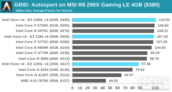 Xeon E3-1200 v4深入评测：缓存发威 再创神话