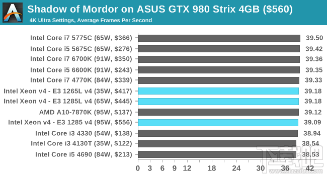 Xeon E3-1200 v4深入评测：缓存发威 再创神话