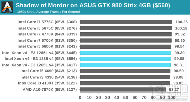 Xeon E3-1200 v4深入评测：缓存发威 再创神话