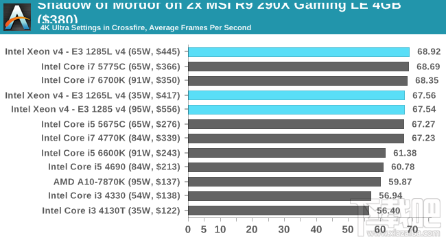 Xeon E3-1200 v4深入评测：缓存发威 再创神话