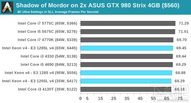 Xeon E3-1200 v4深入评测：缓存发威 再创神话