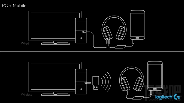 罗技G633环绕声游戏耳机发布：FPS神器