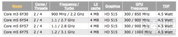 适合12寸Retina MacBook的 Skylake 处理器细节曝光