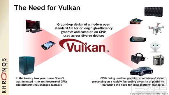 多核CPU的春天：Vulkan实测 完爆OpenGL