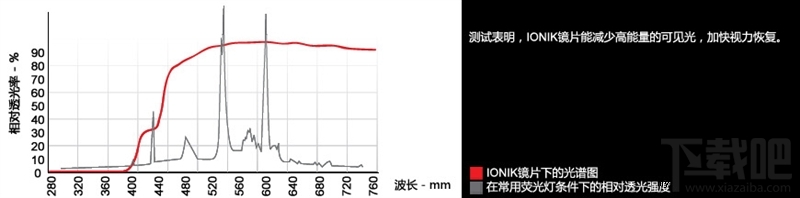 为游戏而生 GUNNAR防蓝光眼镜体验