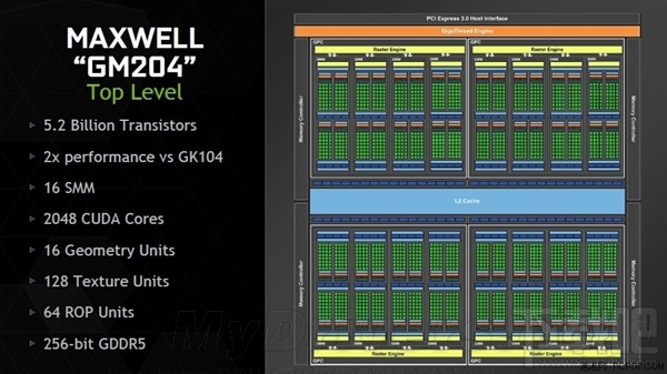 NVIDIA笔记本旗舰GTX 990M：2048SP、必须水冷