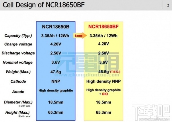 Anker首款双向快充移动电源评测与拆解