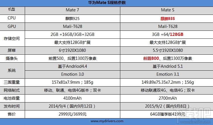 最美华为手机！华为全金属旗舰Mate S评测