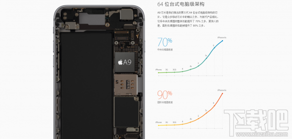 全面升级 iPhone 6s/6s Plus上手体验