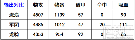 刀塔传奇秘籍 刀塔传奇新魂匣英雄流浪剑客全方面剖析