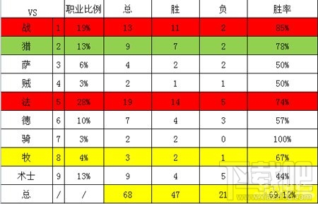 炉石传说前排第四名大王术卡组，炉石传说前排第四名大王术牌组搭配攻略