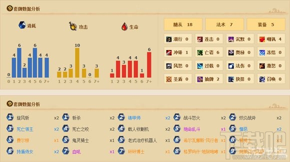 炉石传说防战卡组攻略，炉石传说优化版防战重装归来实战攻略