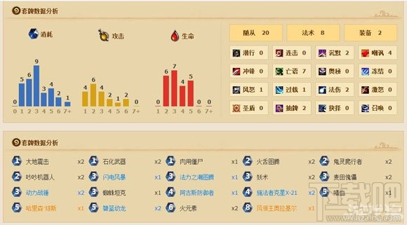 炉石传说中速机械萨卡组介绍，炉石传说前百中速机械萨卡组分配攻略