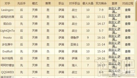 炉石传说中速机械萨卡组介绍，炉石传说前百中速机械萨卡组分配攻略