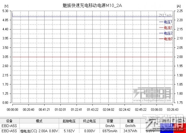 mCharge是何方神圣？魅族快充移动电源拆解评测