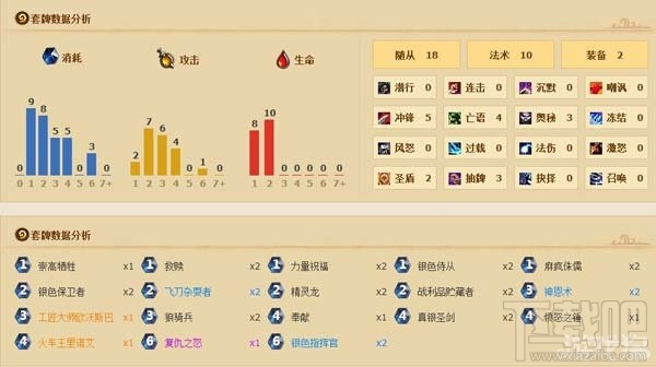 炉石传说圣骑士快攻卡组搭配攻略，炉石传说圣骑士低成本快攻卡组搭配分析