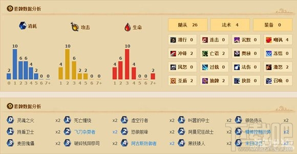 炉石传说阿努布雷坎剧情闯关攻略