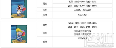 猫和老鼠手游玩法 猫和老鼠手游小萌鼠与剑客小萌鼠对比