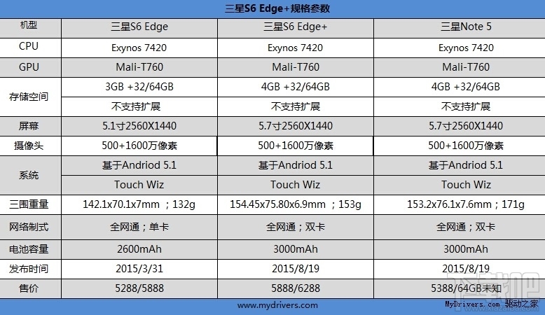 最帅安卓旗舰！三星S6 Edge+评测：双曲面巅峰之作