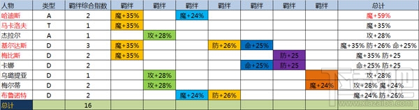 妖精的尾巴2资深玩家攻略之高手进阶篇