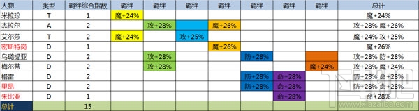 妖精的尾巴2资深玩家攻略之高手进阶篇