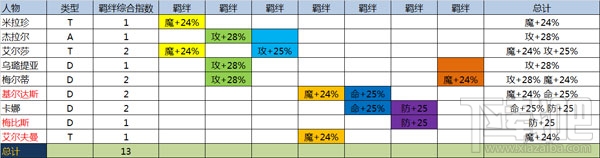 妖精的尾巴2资深玩家攻略之高手进阶篇