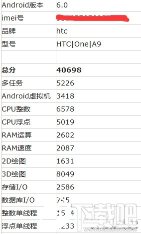 运行安卓6.0！HTC A9真机/配置完全曝光