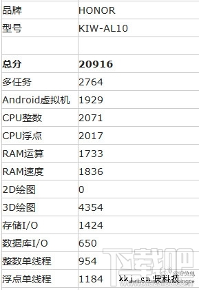 3G内存！华为荣耀5X跑分首曝：金属机身+无边框