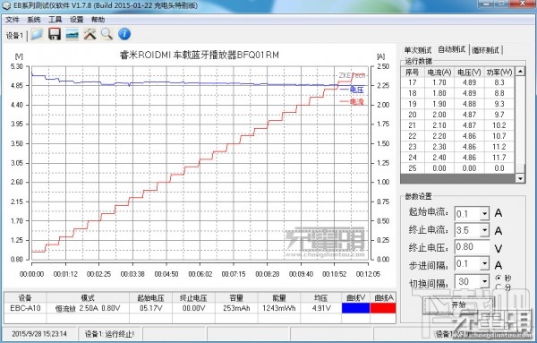 59元值么？小米首款智能车充评测拆解