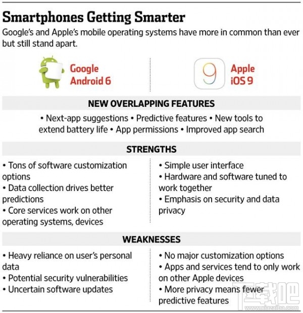 Android 6.0评测：逆袭苹果 能预测你的行为