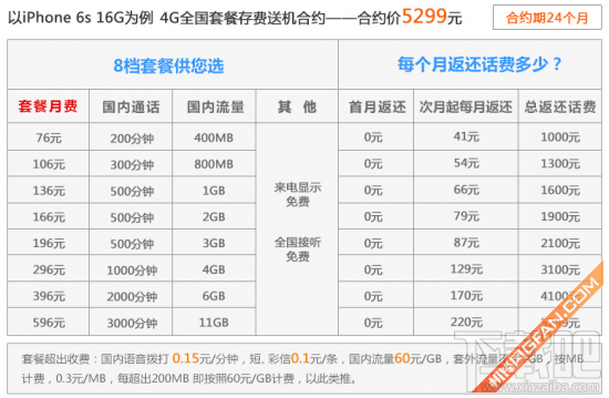 苹果iPhone 6s移动/联通/电信合约机套餐对比 谁更便宜更优惠