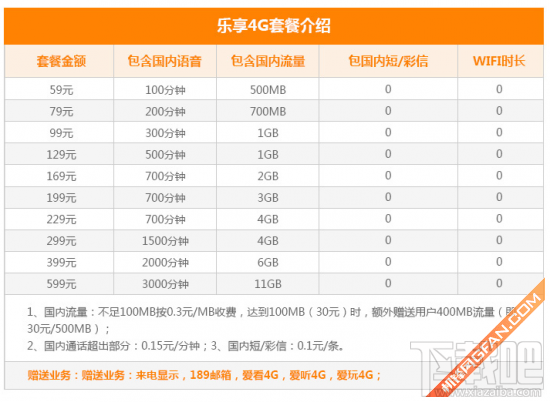 苹果iPhone 6s移动/联通/电信合约机套餐对比 谁更便宜更优惠