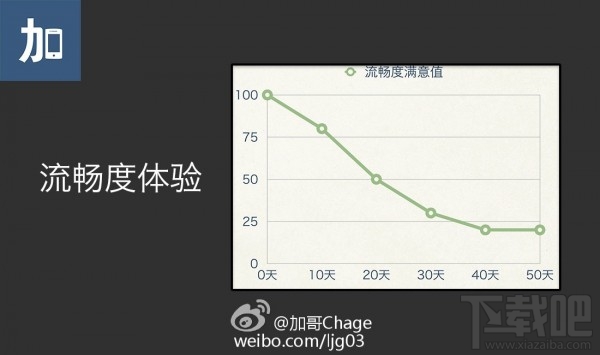 拥抱市场的魅族 Flyme5.0 详细体验报告