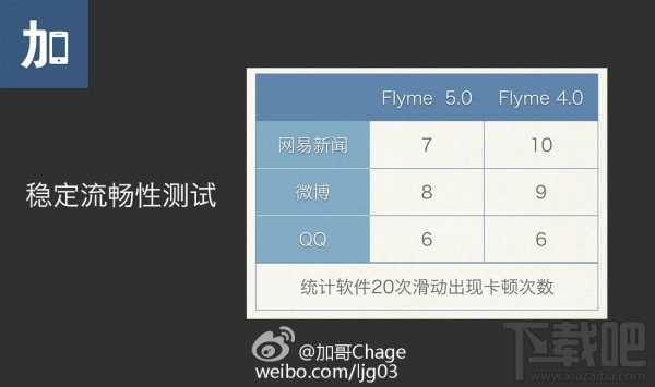 拥抱市场的魅族 Flyme5.0 详细体验报告