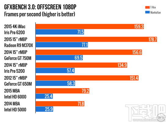 iMac 2015版体验：可选4K屏 混合硬盘版太贵