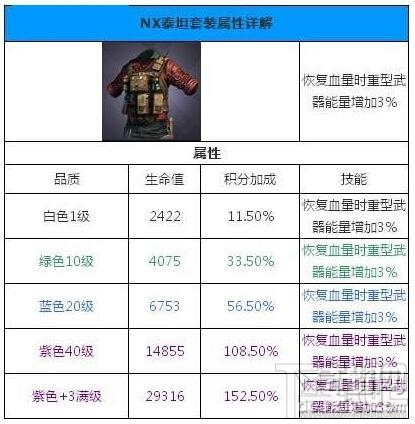 独立防线NX泰坦套装进阶属性加成介绍 NX泰坦套装怎么样