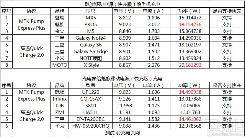 内外兼修 149元魅族移动电源（快充版）评测与拆解