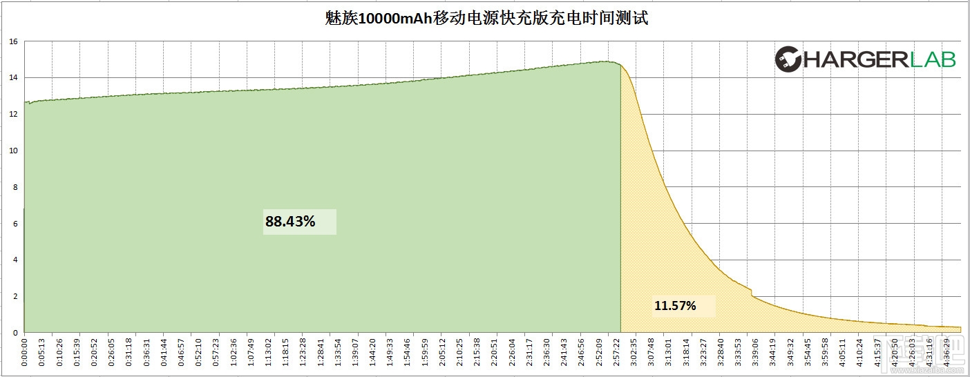 内外兼修 149元魅族移动电源（快充版）评测与拆解