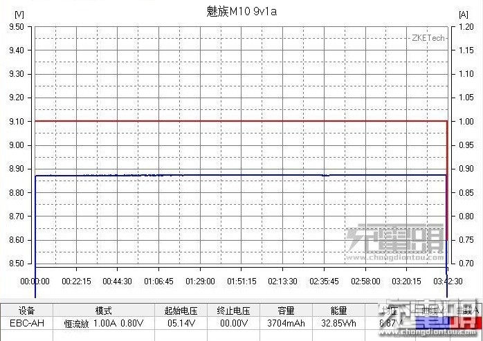 内外兼修 149元魅族移动电源（快充版）评测与拆解