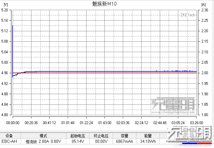 内外兼修 149元魅族移动电源（快充版）评测与拆解