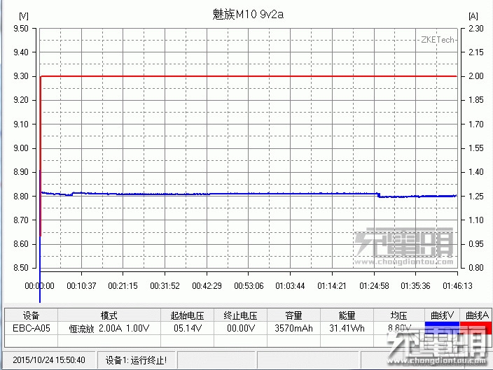 内外兼修 149元魅族移动电源（快充版）评测与拆解