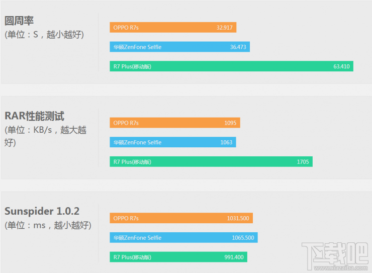 升级版万人迷 OPPO R7s评测