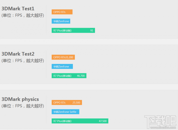 升级版万人迷 OPPO R7s评测