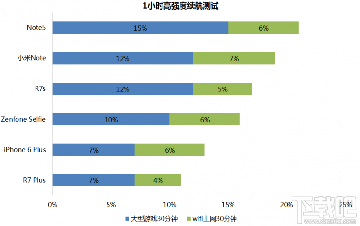 升级版万人迷 OPPO R7s评测