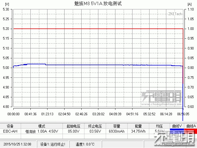 99元魅族移动电源（标准版）评测与拆解