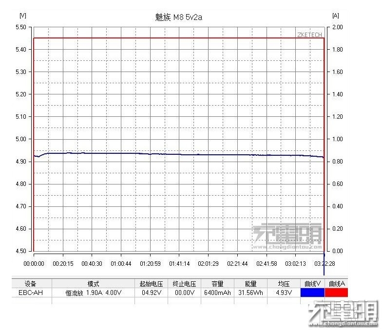 99元魅族移动电源（标准版）评测与拆解